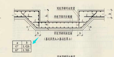 集水坑