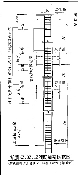 柱顶