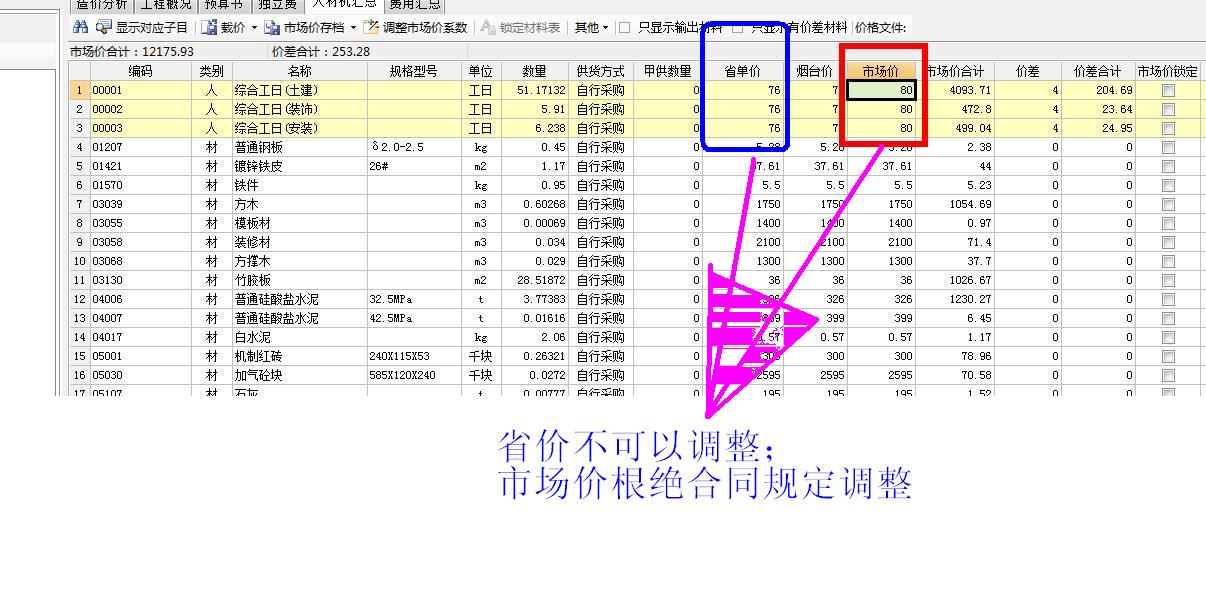 人工费如何调整