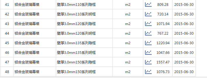 脚手架取费