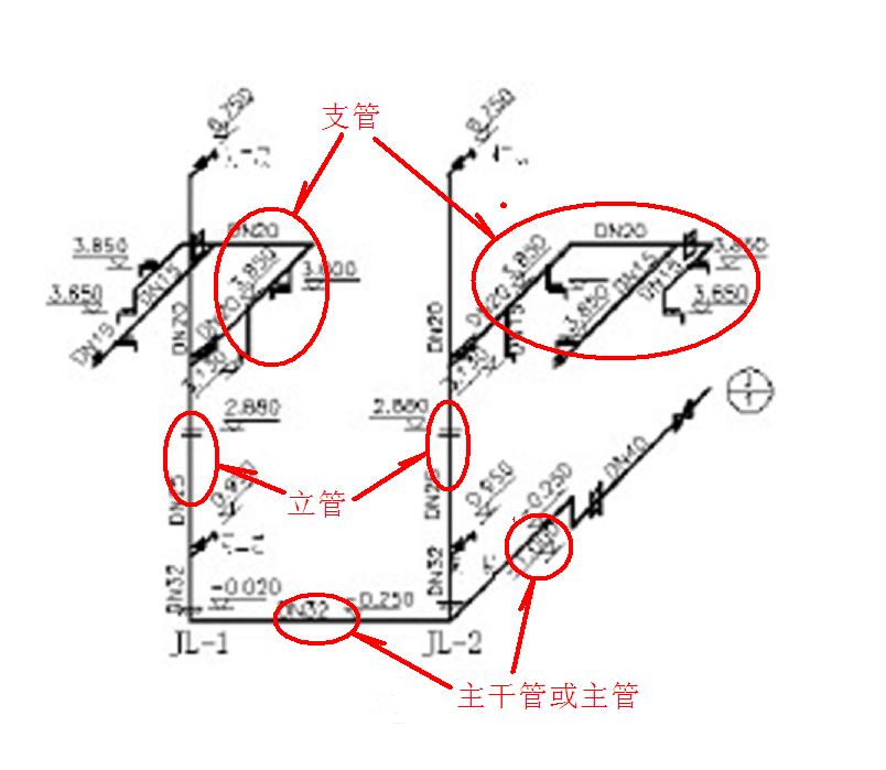 立管