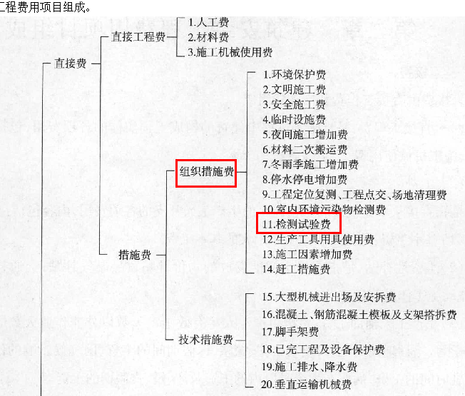 企业管理费