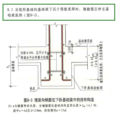 筏板基础