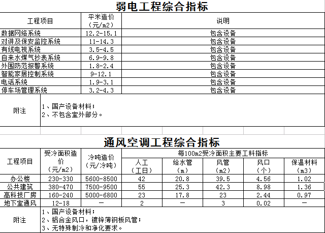 电气工程