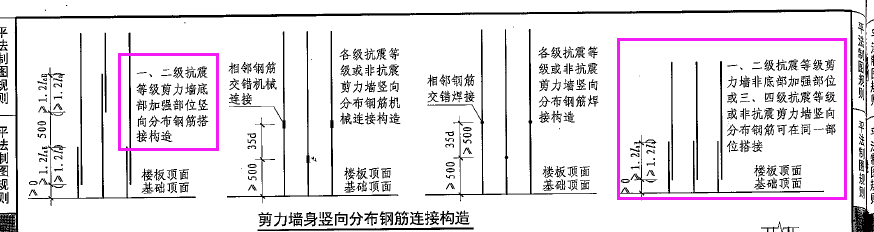 搭接错开