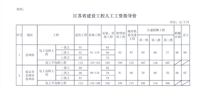 江苏定额