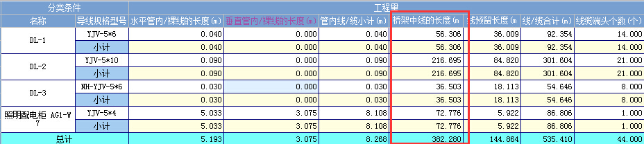 匯總表
