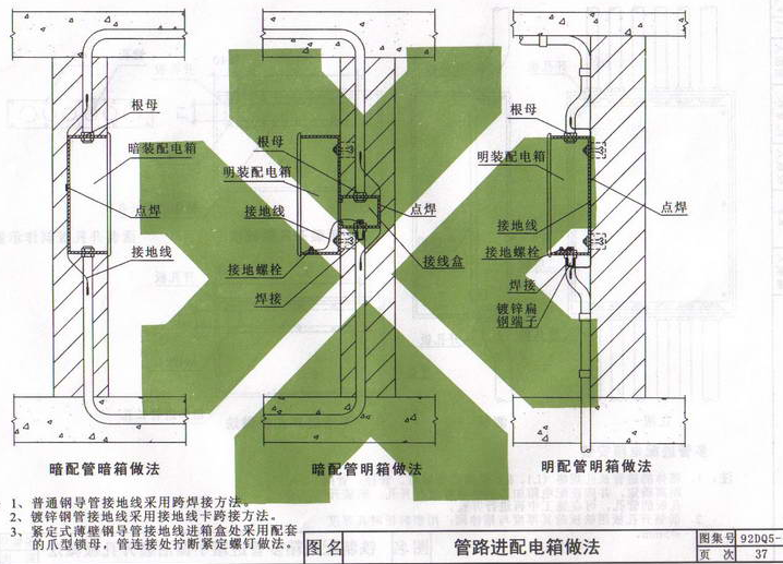 接线箱