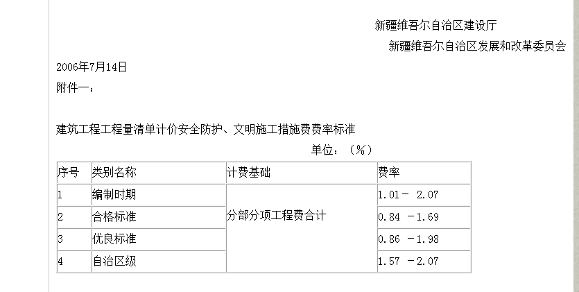 安全文明施工费