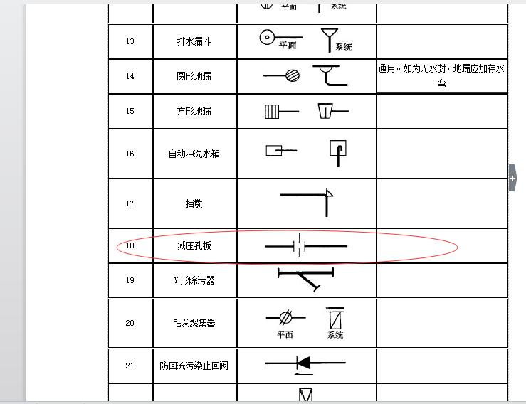 喷淋图中,下面红色圈的这个代表的是什么