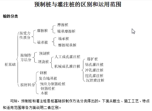 伸入
