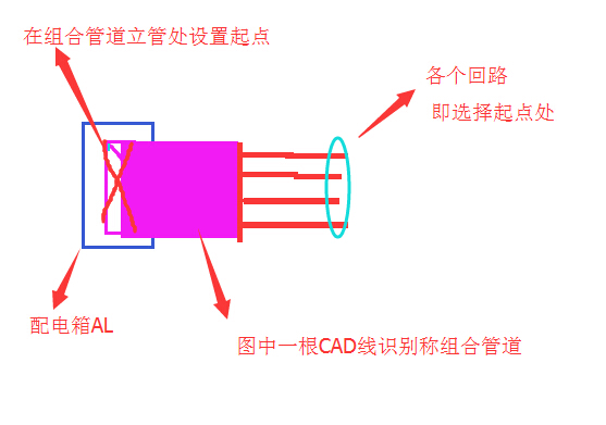 算量