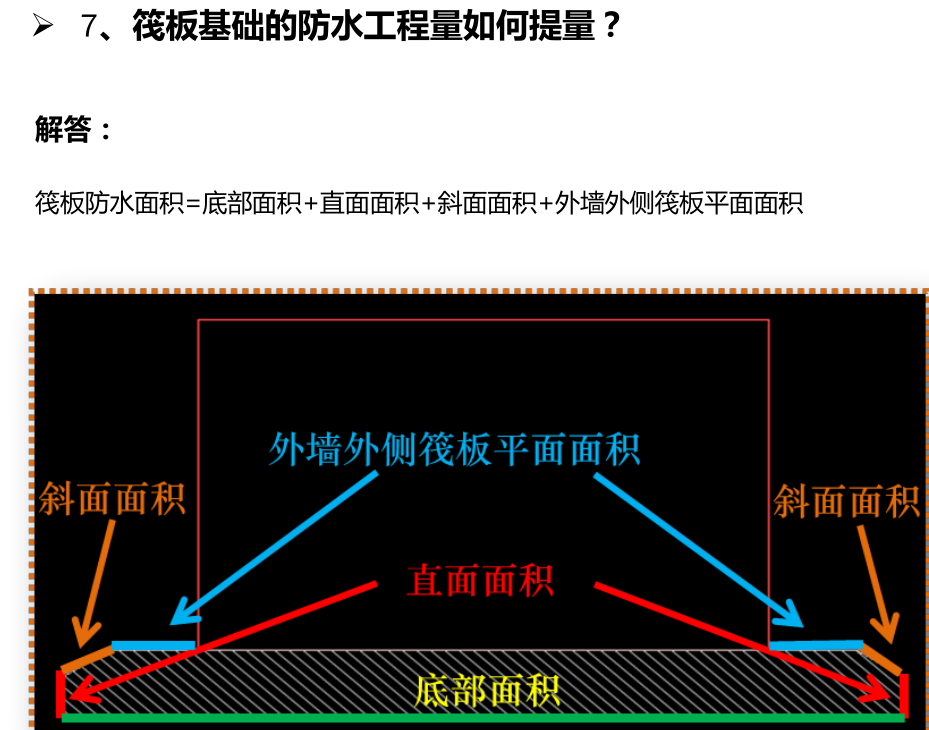 外墙外侧