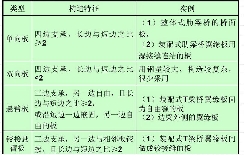 预制