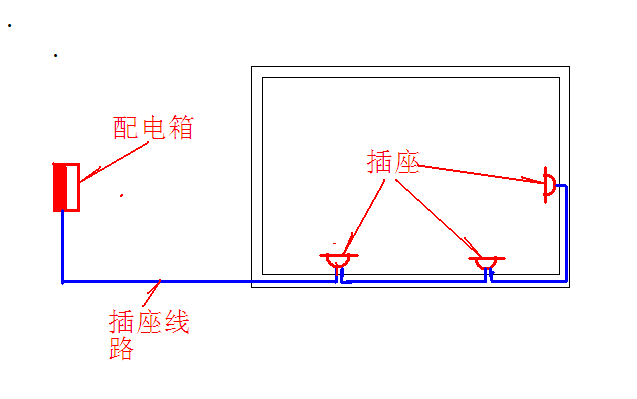 电线长度