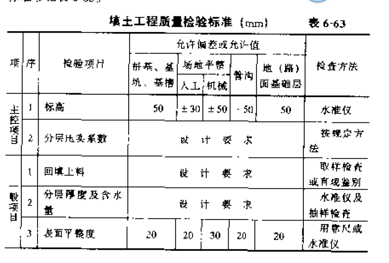 素土夯實