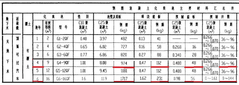 钢筋总量