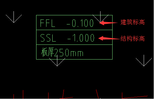 标注问题