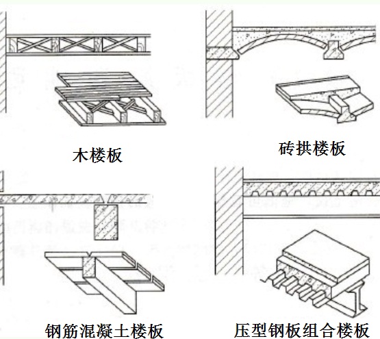 请问什么是砖拱楼板什么是条形企口木地板