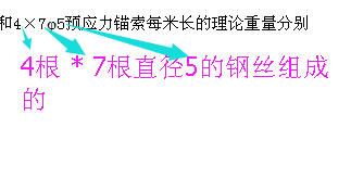 锚