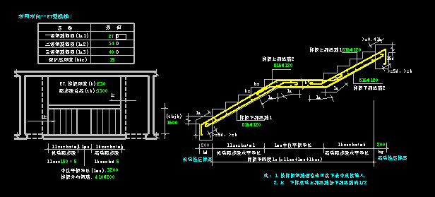 楼梯设置