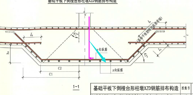 插筋