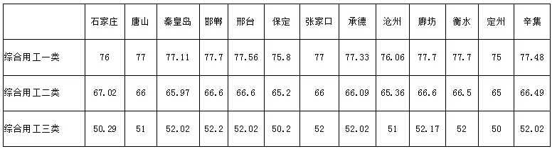 指导价