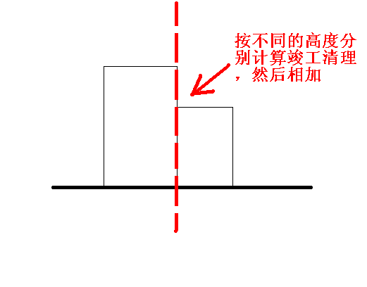 防潮层