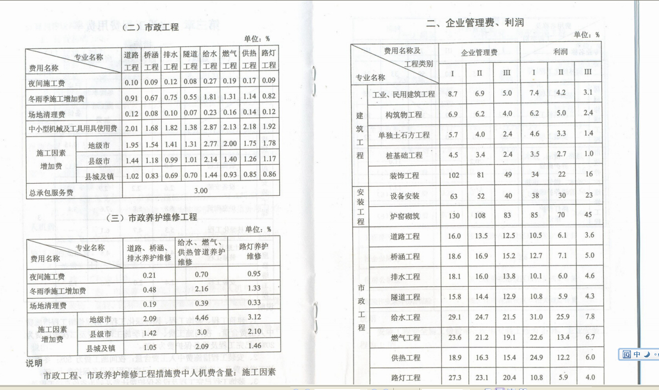 安全文明施工