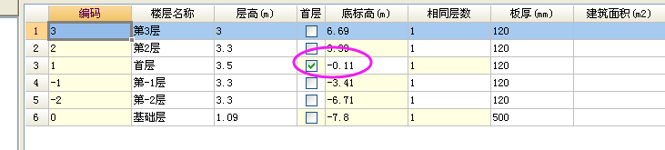 離地高度