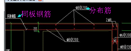 水平分布筋