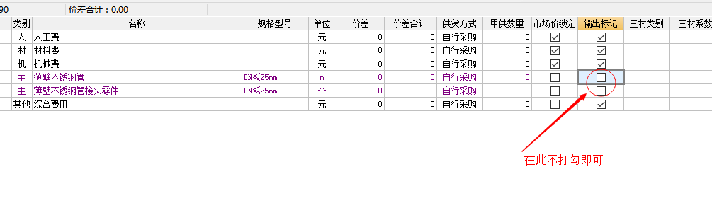 综合分析表
