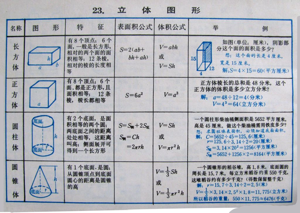 答疑解惑