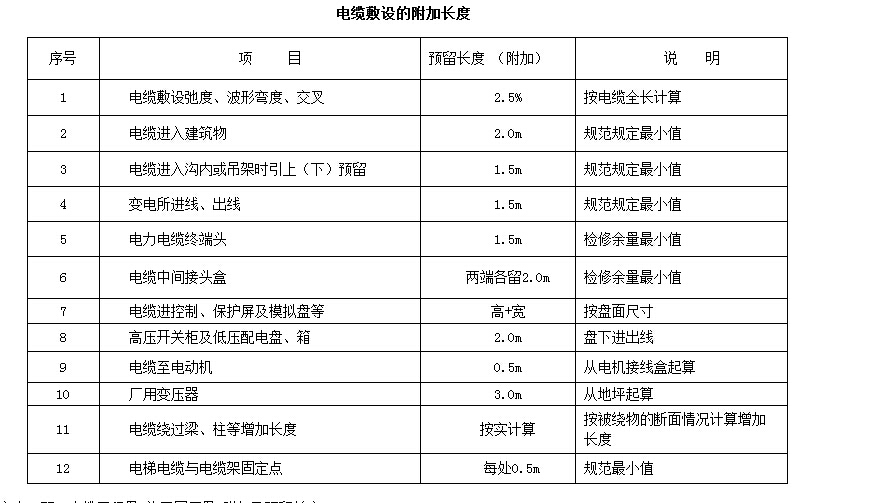计价软件