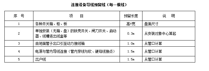 预留长度