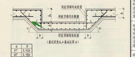 筏板基础