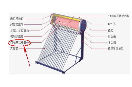 定额