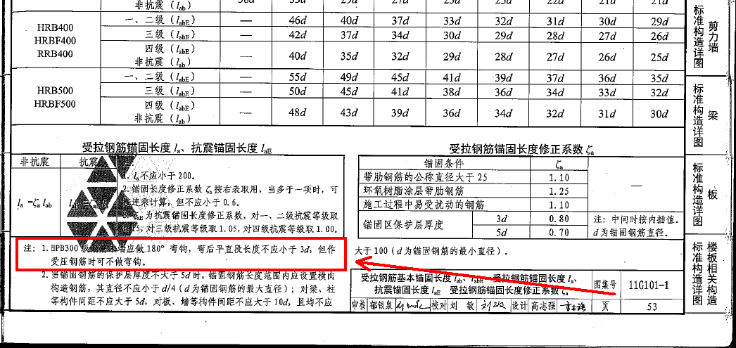 分布筋