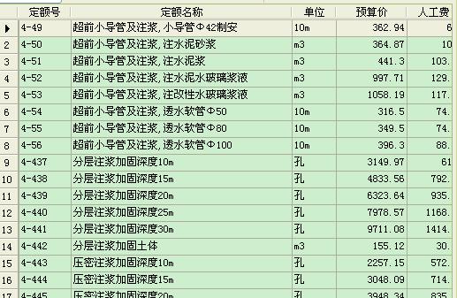廣州市政