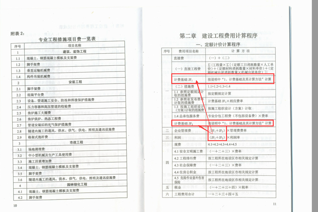 基价