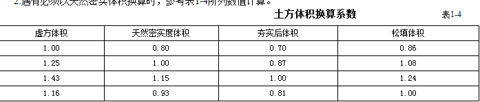 建筑行业快速问答平台-答疑解惑