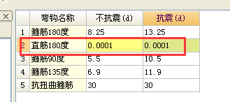 端部