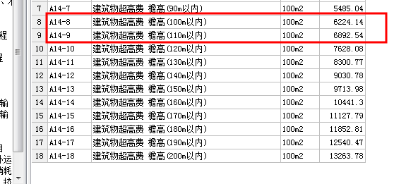 超高费