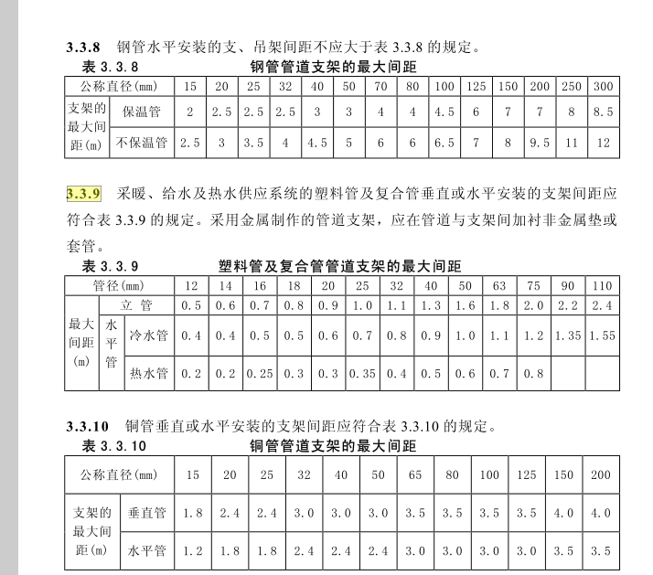 管道支架工程量