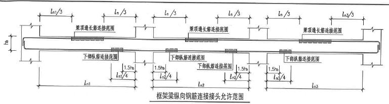 搭接长度