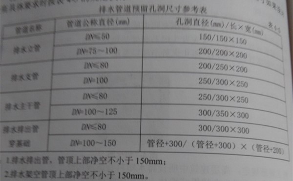 預留洞