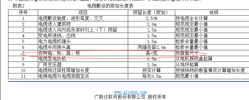 配電箱