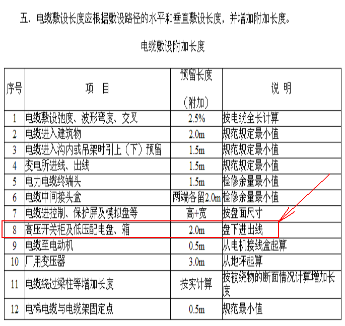 配電箱預留