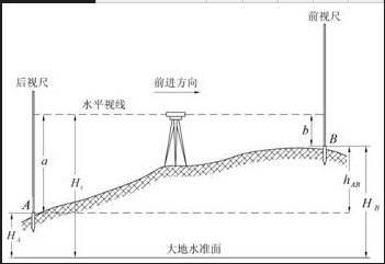 标高