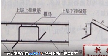 马凳筋